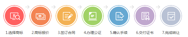 為什么要通過商標轉讓獲取商標權?